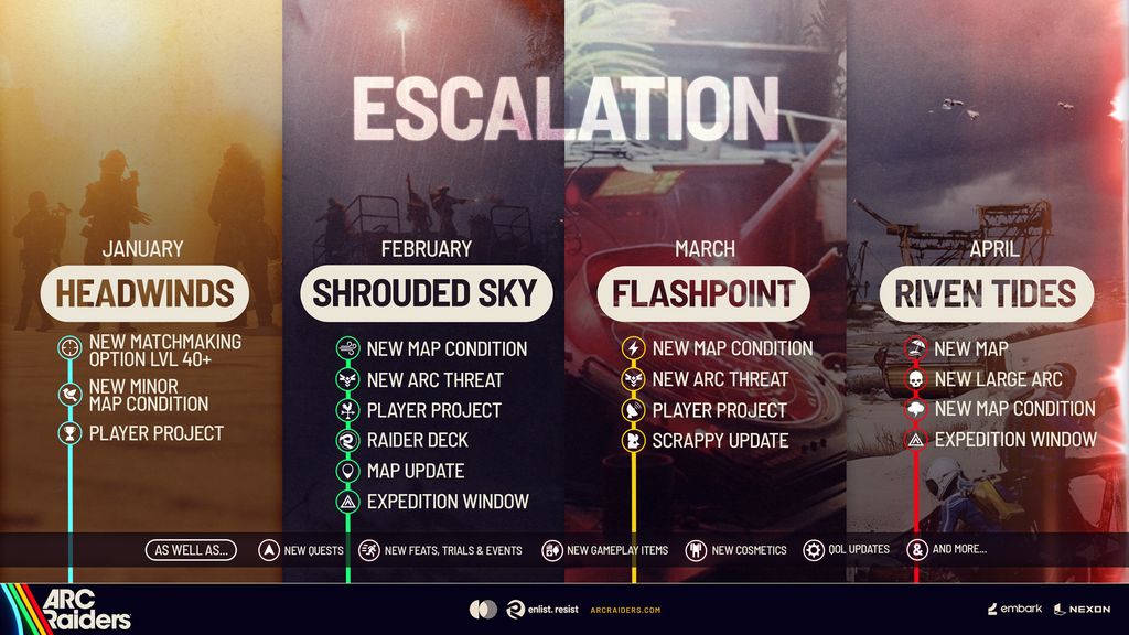 Arc Raiders - 2026 Roadmap